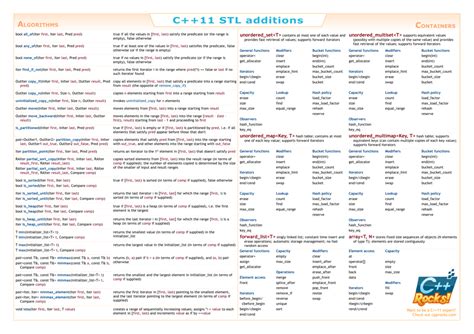 stl c++ pdf|C++ STL Cheat Sheet .